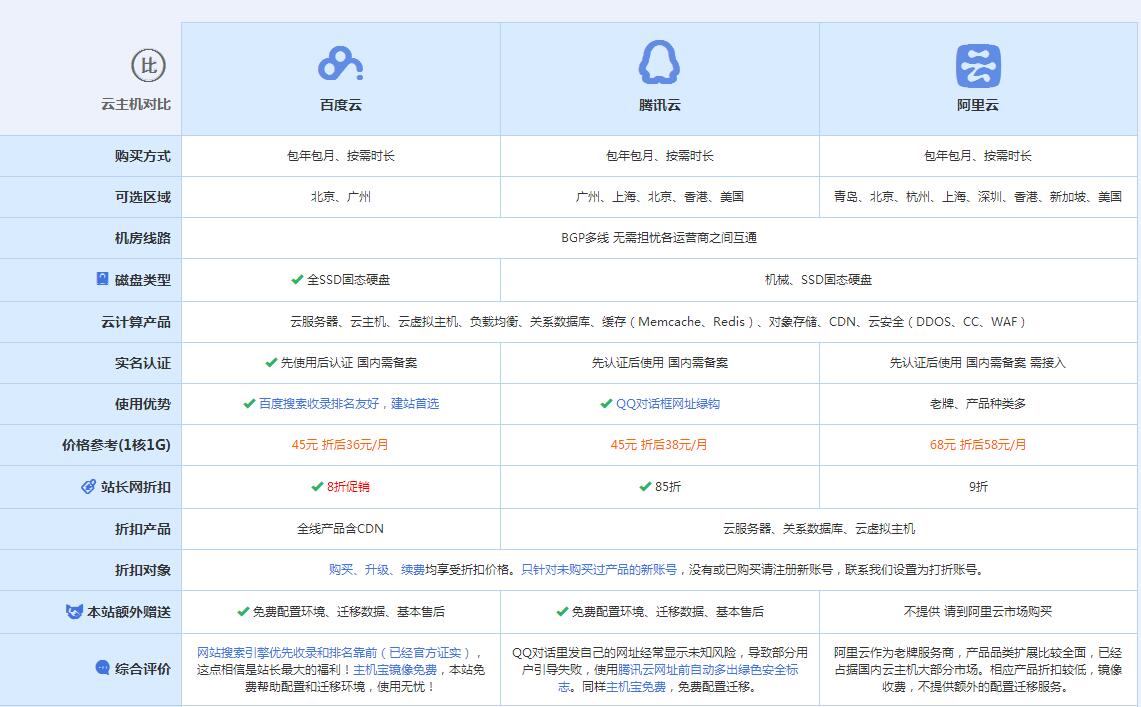 东丽云主机代理对比.jpg
